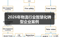 2026年物流行业智慧化转型企业案例