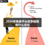 2026年电商平台竞争格局有什么变化