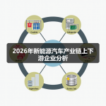 2026年新能源汽车产业链上下游企业分析