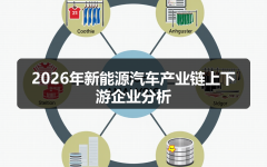 2026年新能源汽车产业链上下游企业分析