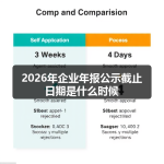 2026年企业年报公示截止日期是什么时候