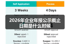 2026年企业年报公示截止日期是什么时候
