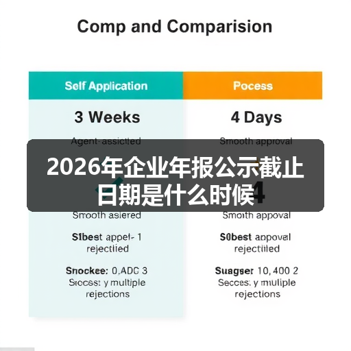 2026年企业年报公示截止日期是什么时候