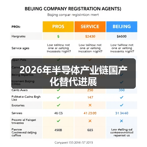 2026年半导体产业链国产化替代进展 正文配图